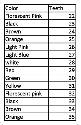 Polypro Hybrid 48P Pinion Gear Chart Decal for 175RC and JK Plastics